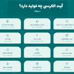 خواص و معجزات آیت الکرسی