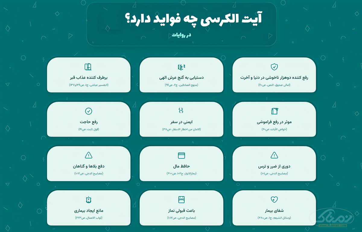 خواص و معجزات آیت الکرسی