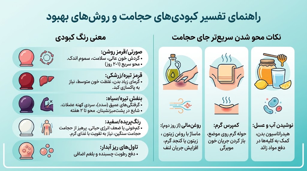 مراقبتهای لازم پس از حجامت در ۲۴ ساعت نخست