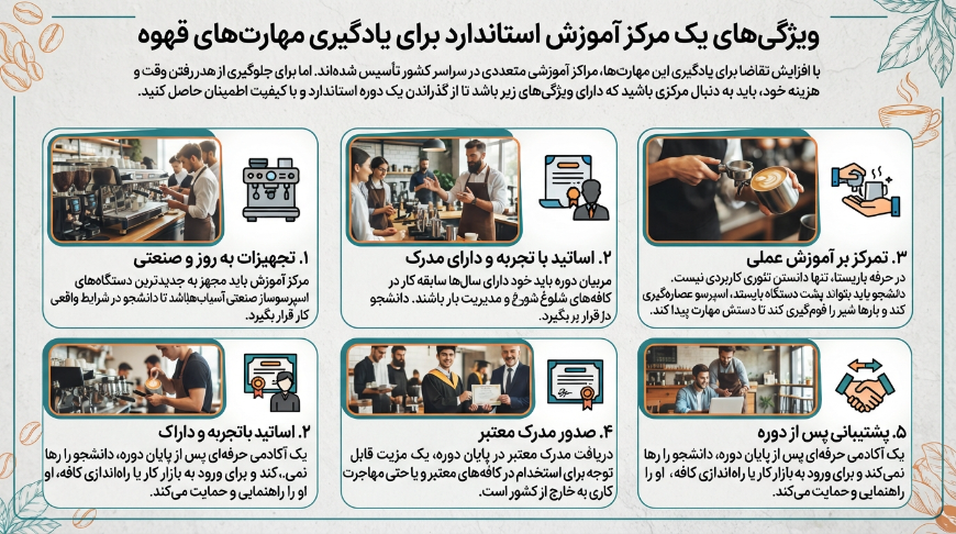 یادگیری کافی شاپ و باریستا