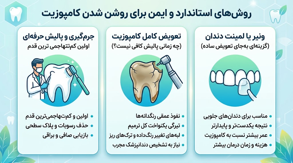 برای سفید شدن کامپوزیت دندان چه کنیم؟