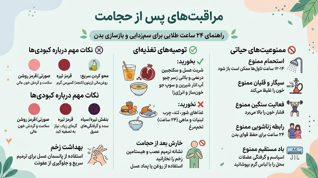 بعد از حجامت چه نکاتی را باید رعایت کرد؟ بعد از حجامت چه نکاتی را باید رعایت کرد؟