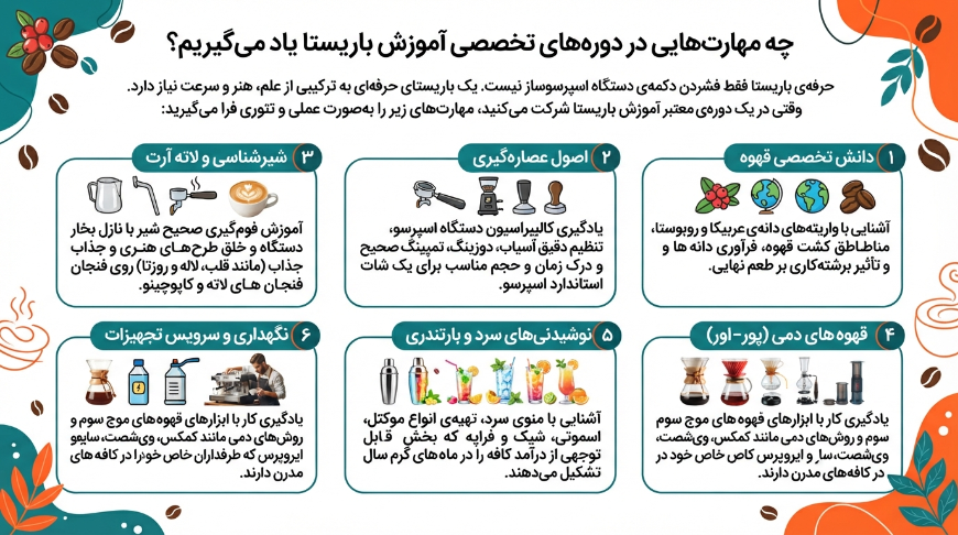 آموزش باریستایی