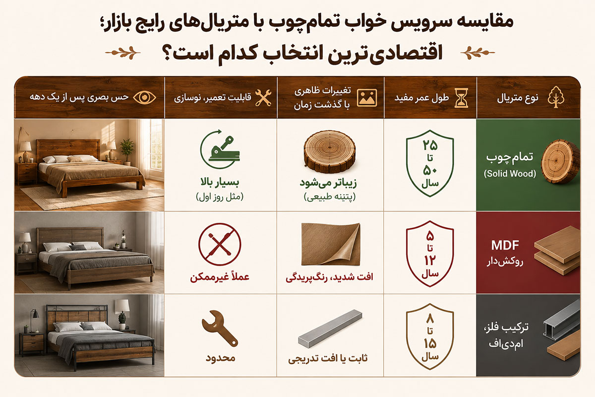 مقایسه متریال سرویس خواب