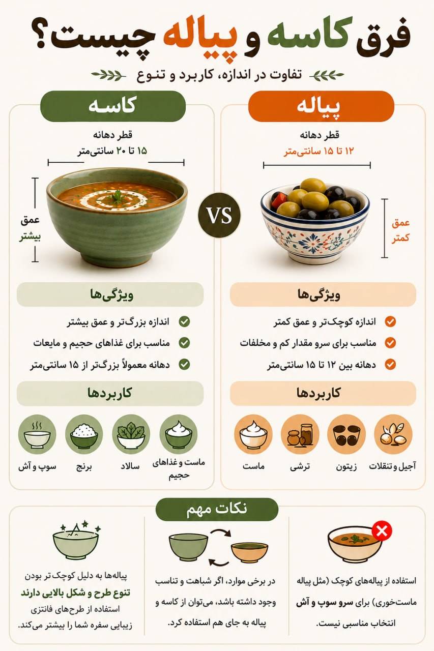 فرق پیاله و کاسه 