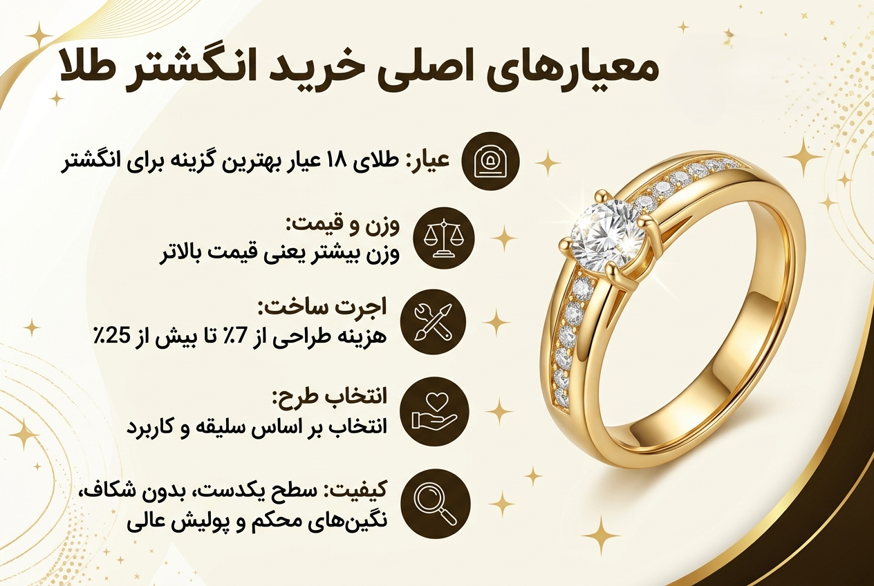 معیارهای خرید انگشتر طلا 