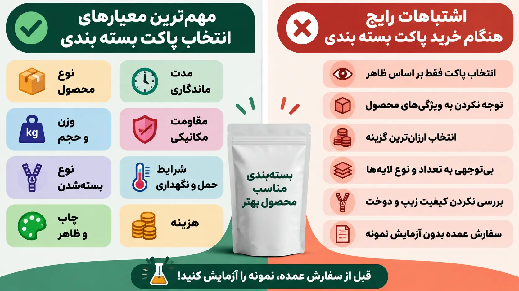 راهنمای جامع انتخاب پاکت بسته بندی