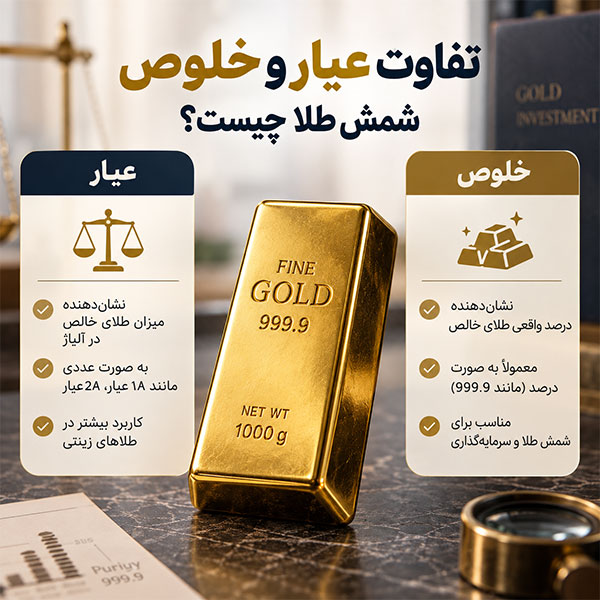 راههای تشخیص خلوص شمش طلا برای سرمایهگذاری