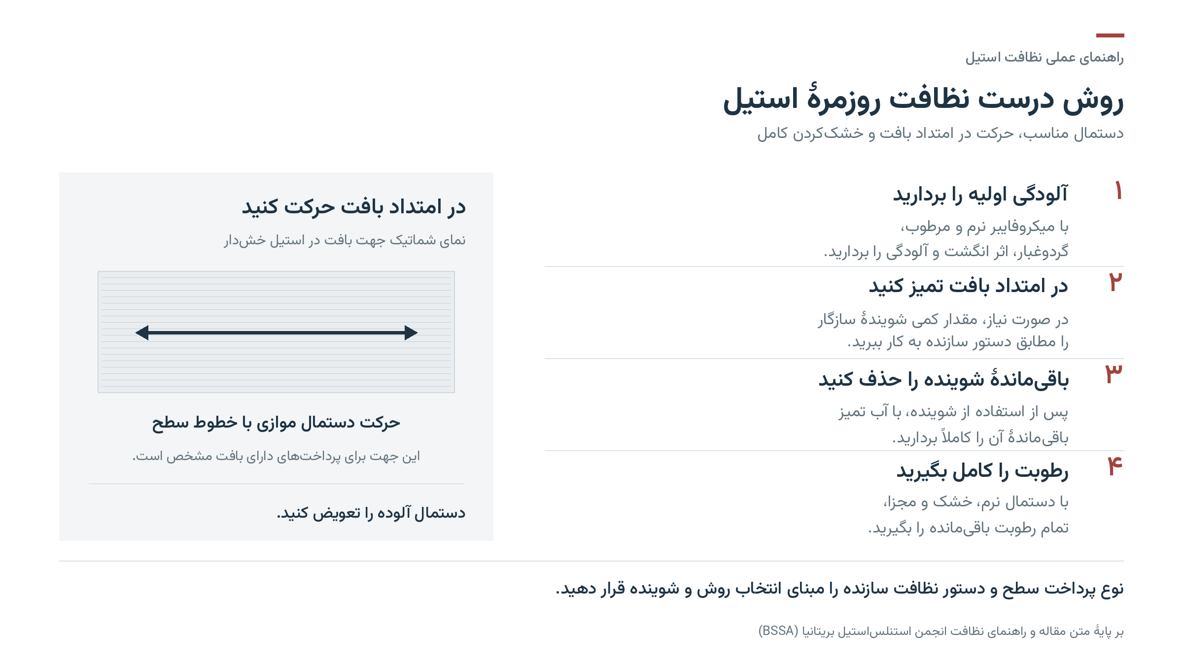 ۷ اشتباه رایج در نظافت سطوح استیل اینفوگرافیک روش درست نظافت روزمرهٔ استیل در چهار مرحله و حرکت دستمال در امتداد خطوط بافت سطح