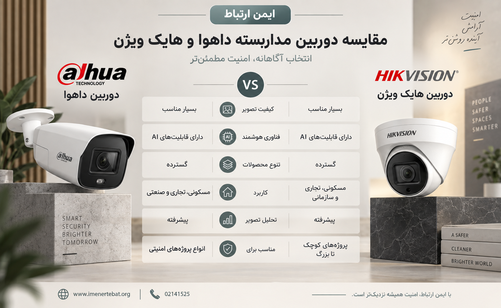 مقایسه دوربین مداربسته داهوا و هایک ویژن