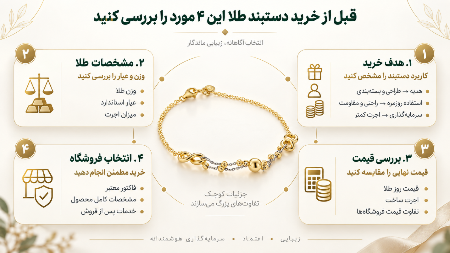 بهترین سایت خرید دستبند طلا کدام است؟ معرفی فروشگاههای معتبر آنلاین موارد قابل بررسی قبل از خرید دستبند طلا