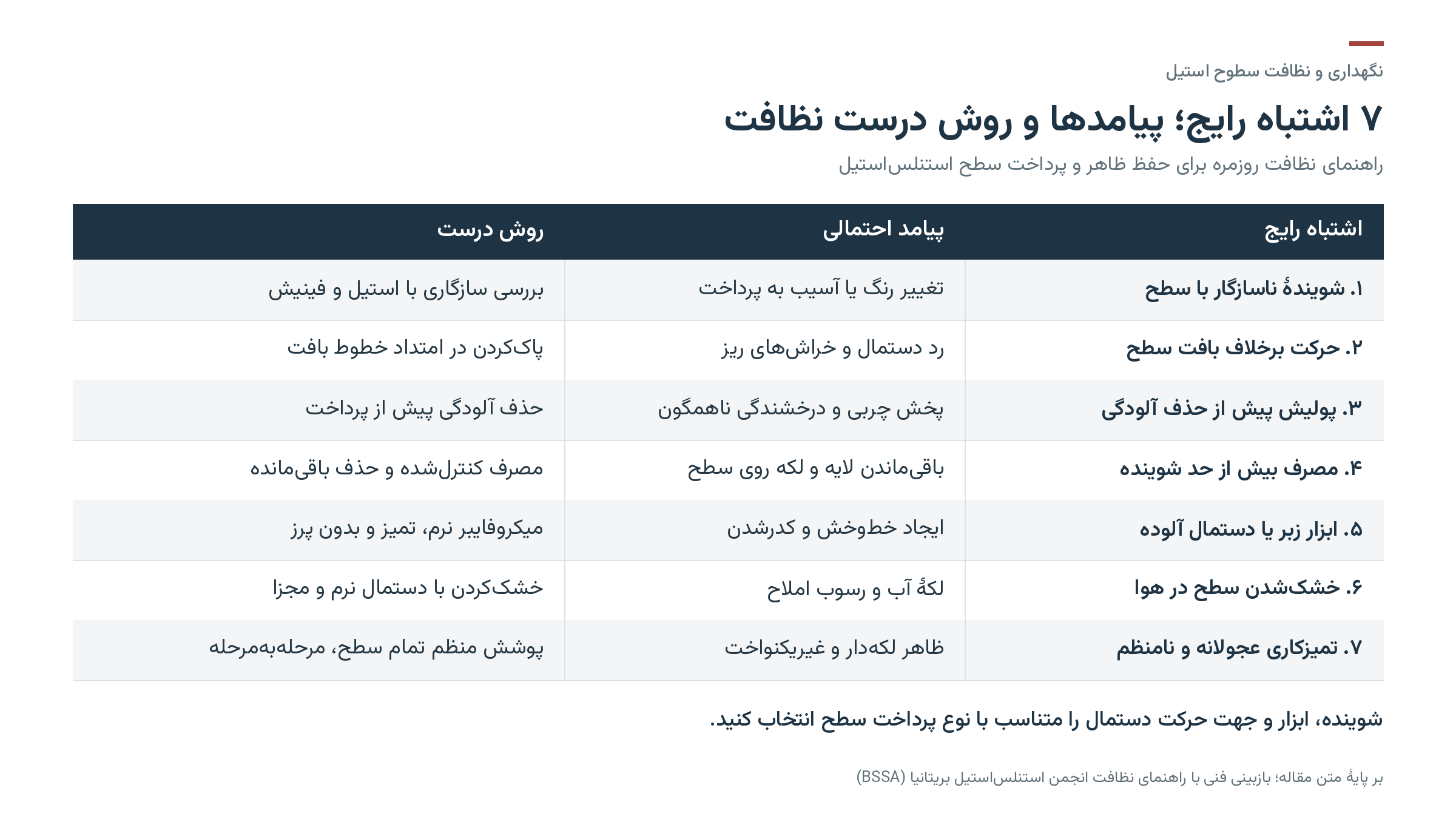 ۷ خطای رایج در تمیز کردن سطوح استیل