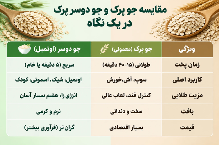 تفاوت جو دو سر و جو پرک