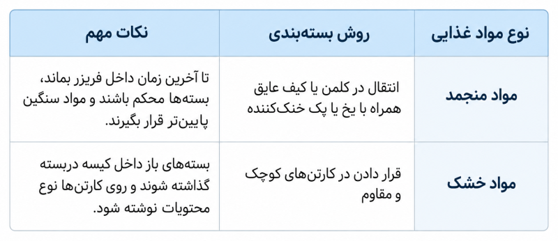 بسته بندی وسایل یخچال برای اسباب کشی 