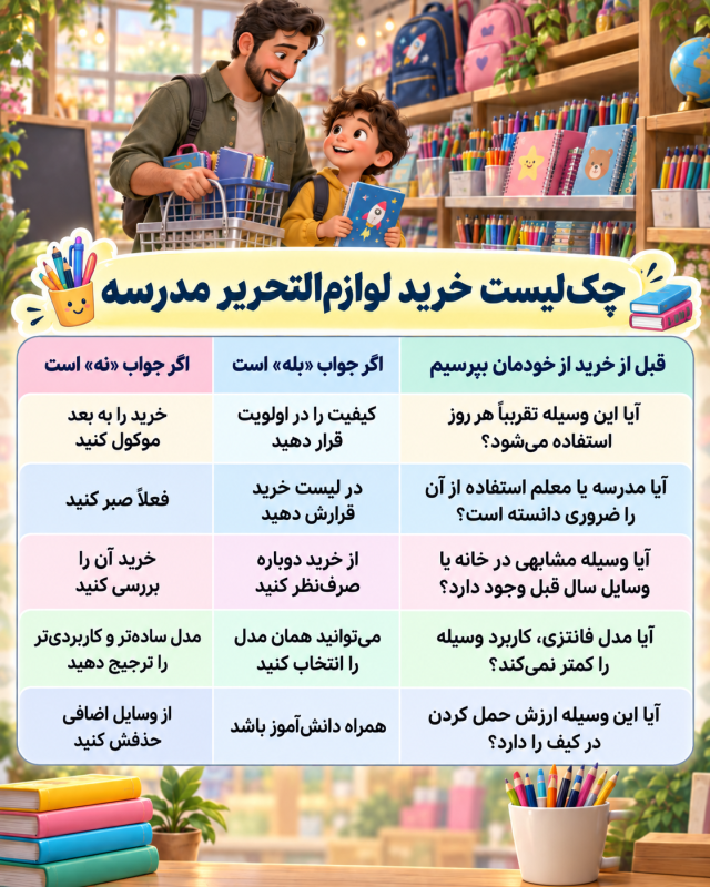 لوازم تحریر و وسایل مورد نیاز دانش آموزان برای شروع مدرسه چه چیزهایی برای مدرسه امسال بخریم