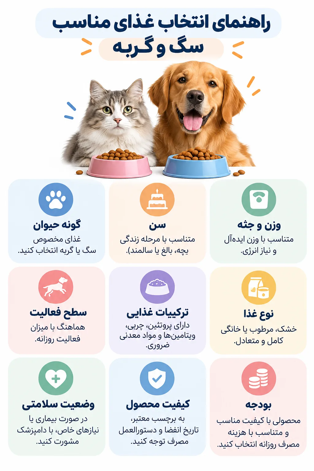 راهنمای انتخاب غذای مناسب سگ و گربه
