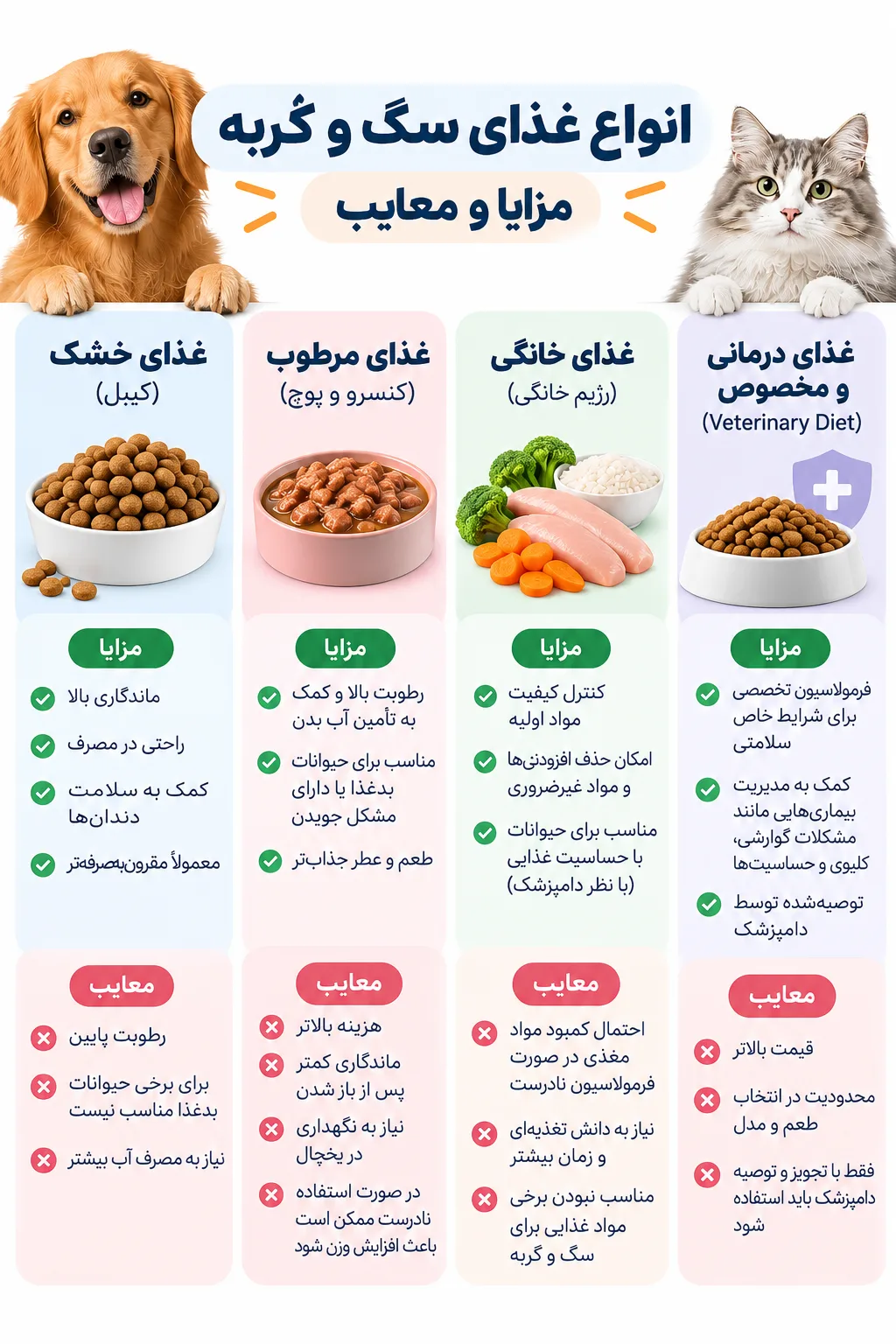 انواع غذای گربه و سگ