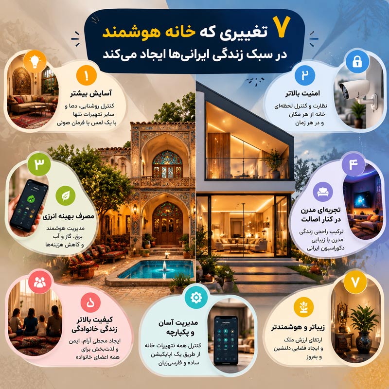 مزایای خانه هوشمند