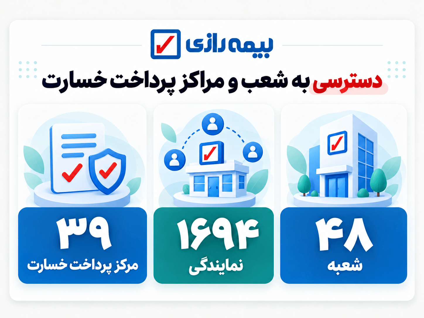 بیمه رازی چگونه است؟ بررسی مزایا، عملکرد و رضایت مشتریان