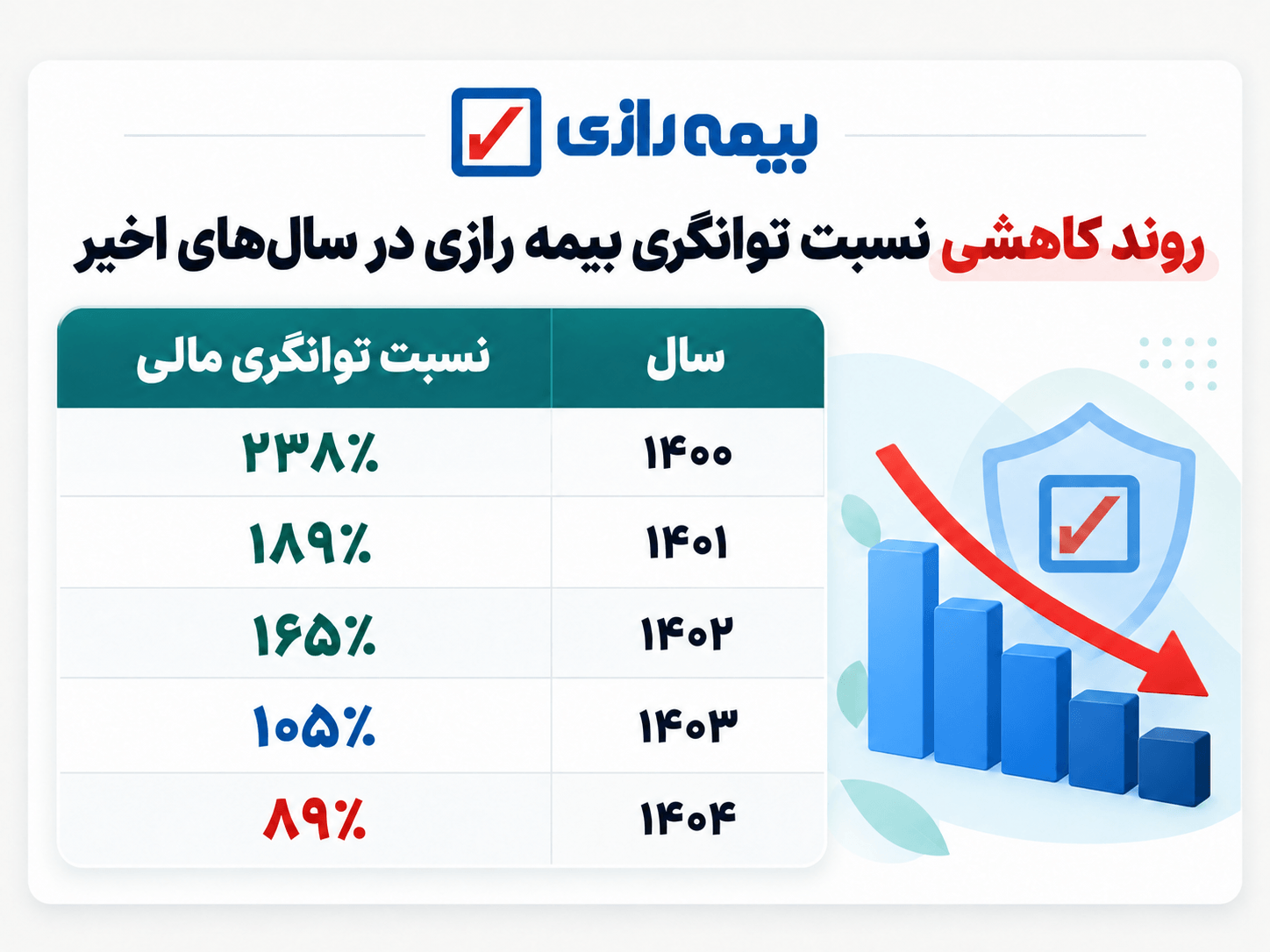 بیمه رازی چگونه است؟ بررسی مزایا، عملکرد و رضایت مشتریان