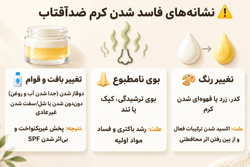 هشدار درباره استفاده از ضد آفتابهای آسیبزا برای پوست