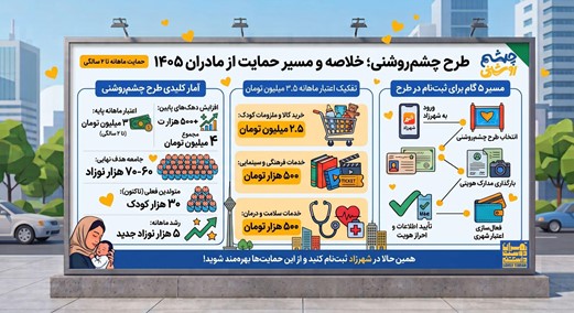 آغاز طرح «چشمروشنی» برای حمایت از مادران و کودکان